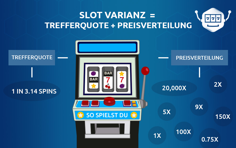 Slot Varianz erklärt am Beispiel