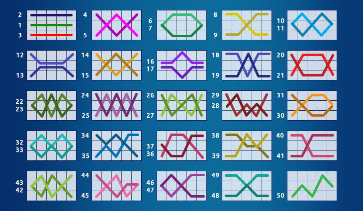 Übersicht zu Gewinnlinien mit verschiedenen Mustern auf Slots