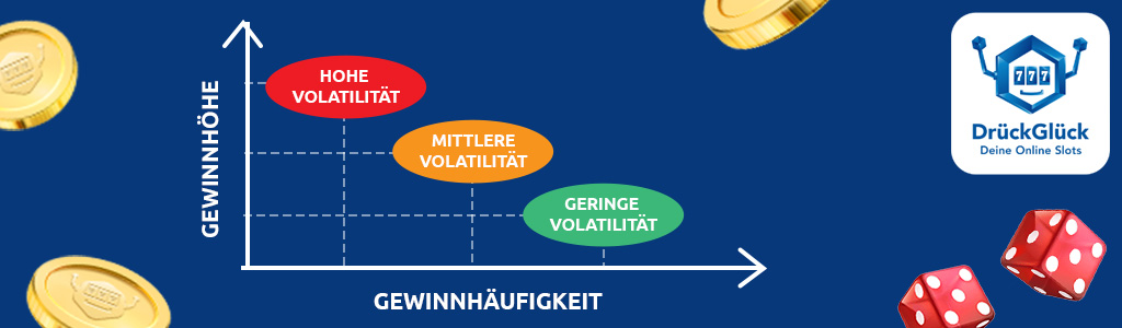 Volatilität in Slots im Vergleich