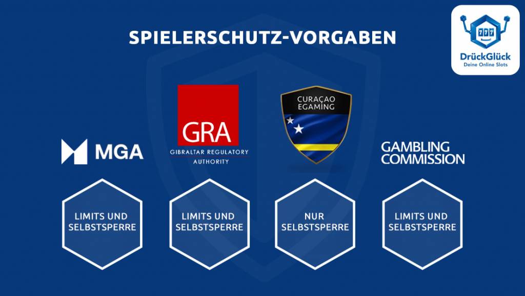 spielerschutz-vorgaben